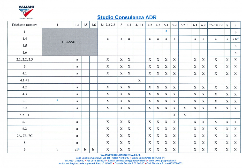 tabella ADR