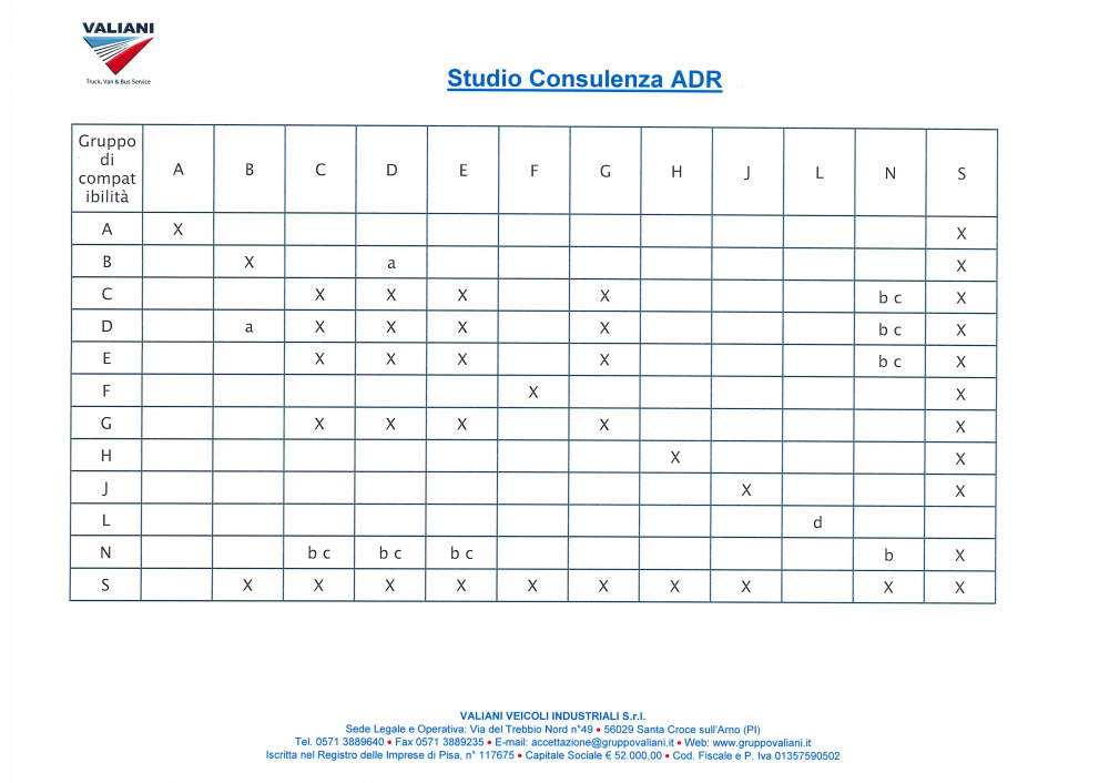 tabella ADR 2