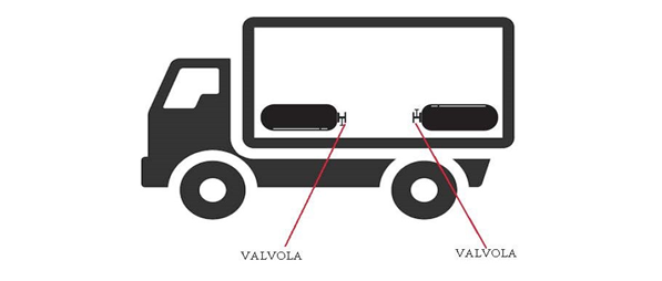 figura bombole gas orizzontale