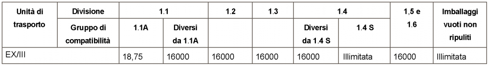 gruppi compatibilità ex/iii