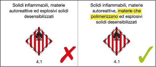 Prodotti infiammabili